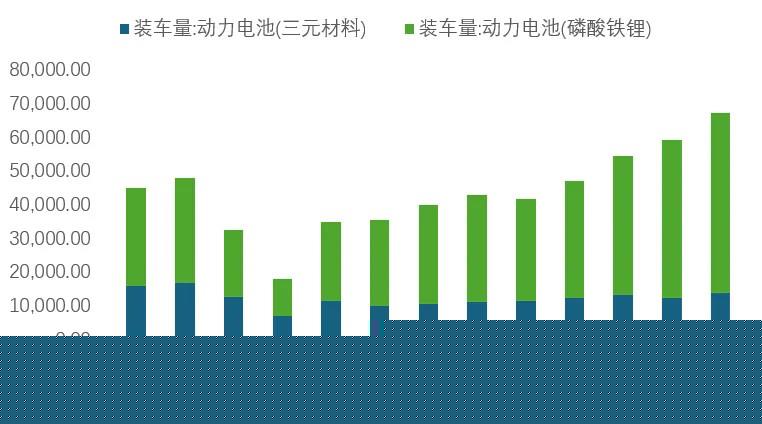 圖 8  近1年動力電池裝車量（兆瓦時）