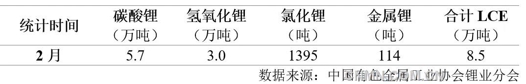表 1 2月份我國鋰鹽產量