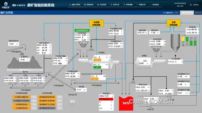 磨礦智能管控系統