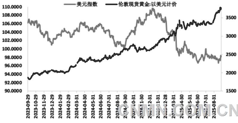 市場風險加劇疊加投資避險情緒高漲 再創新高后 黃金價格能否持續上行